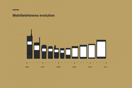 mobilephone_evolution.png